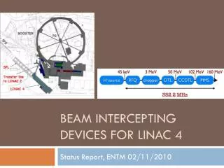 beam intercepting devices for LINAC 4