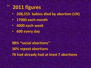 208,553 babies died by abortion (UK) 17000 each month 4000 each week 600 every day
