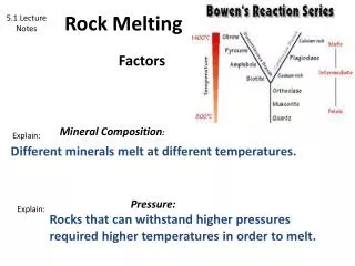 Rock Melting