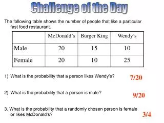 Challenge of the Day
