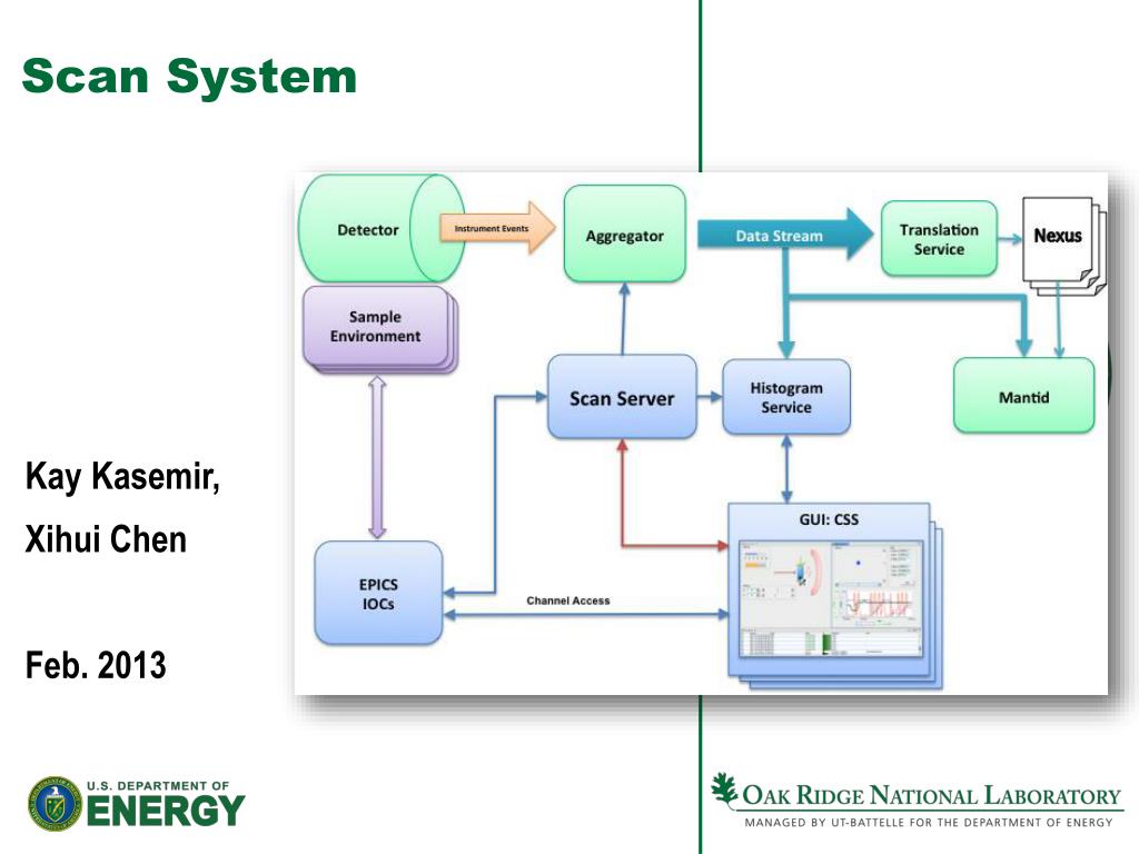 Scan Operating System PPT - Advanced Automated Experiment Control: The Scan System Overview ...