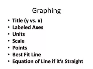 Graphing