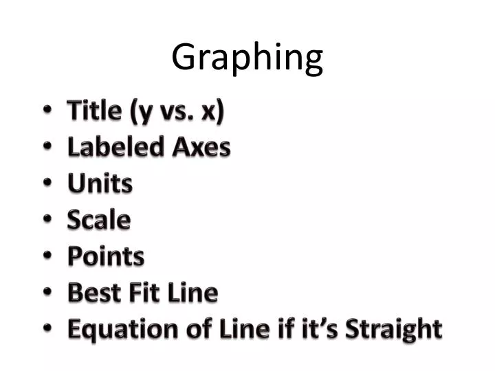 graphing