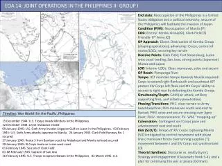 Timeline : War World II in the Pacific, Philippines