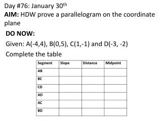 Day #76: January 30 th AIM: HDW prove a parallelogram on the coordinate plane