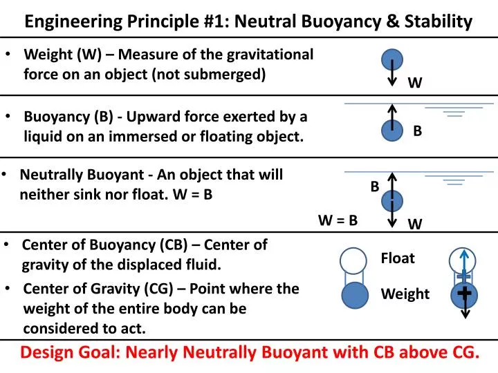 engineering principle 1 neutral buoyancy stability