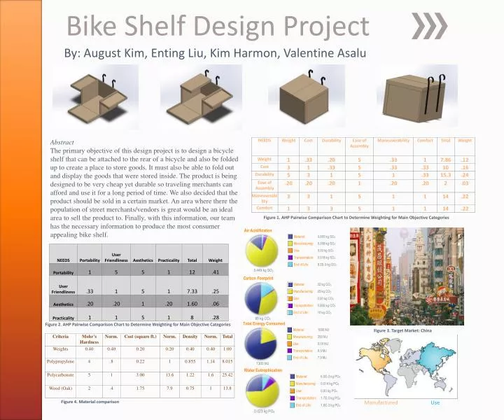 bike shelf design project