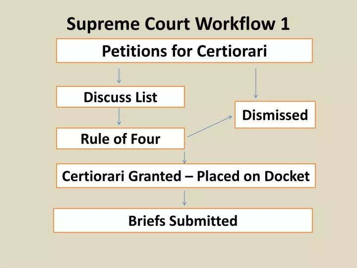 supreme court workflow 1