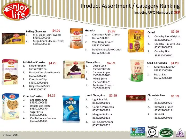 product assortment category ranking