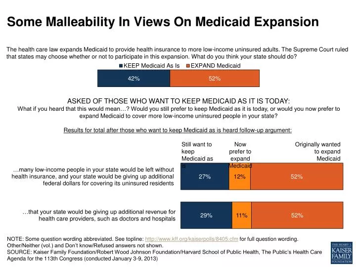 some malleability in views on medicaid expansion