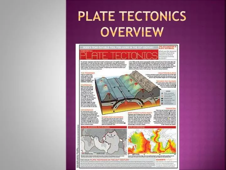 plate tectonics overview