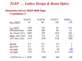 TLEP ... Lattice Design &amp; Beam Optics