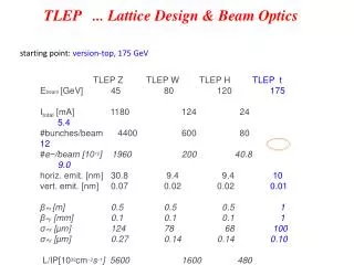 TLEP . .. Lattice D esign &amp; Beam Optics