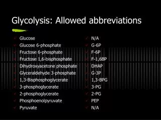 Glycolysis: Allowed abbreviations