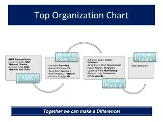Top Organization Chart