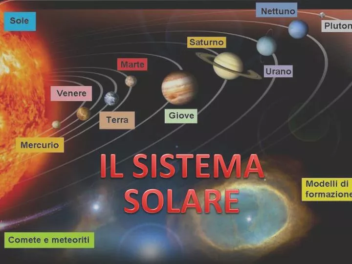 il sistema solare