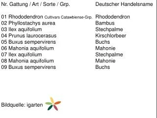 Nr. Gattung / Art / Sorte / Grp . 		Deutscher Handelsname