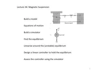 Lecture 34: Magnetic Suspension