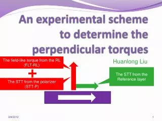 An experimental scheme to determine the perpendicular torques