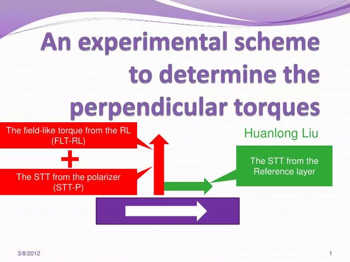 an experimental scheme to determine the perpendicular torques