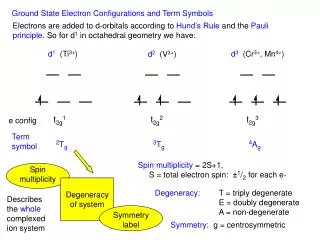Ground State Electron Configurations and Term Symbols