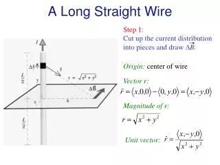A Long Straight Wire
