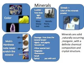 Minerals