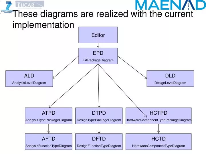 these diagrams are realized with the current implementation