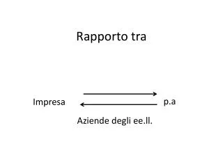 rapporto tra
