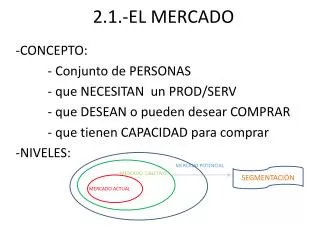 2 1 el mercado