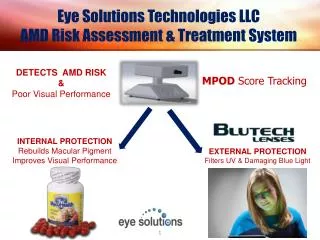 Eye Solutions Technologies LLC AMD Risk Assessment &amp; Treatment System