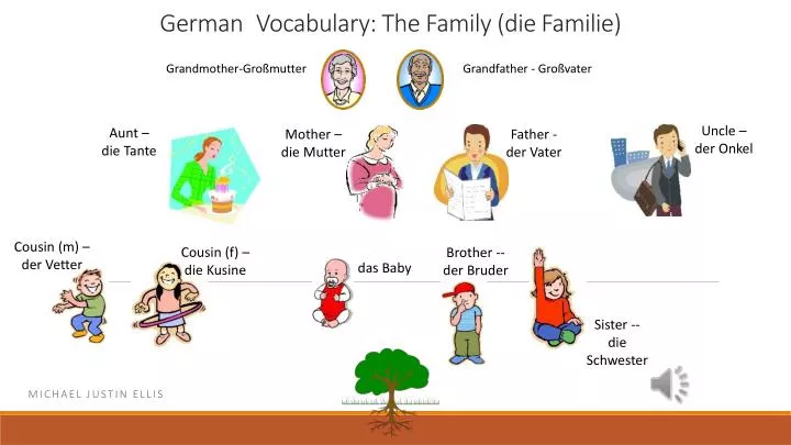 german vocabulary the family die familie