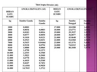 Tabel Angka Ekivalen (AE)