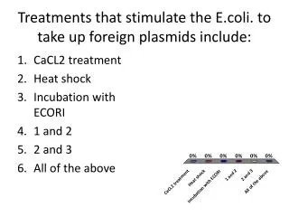 T reatments that stimulate the E.coli . to take up foreign plasmids include: