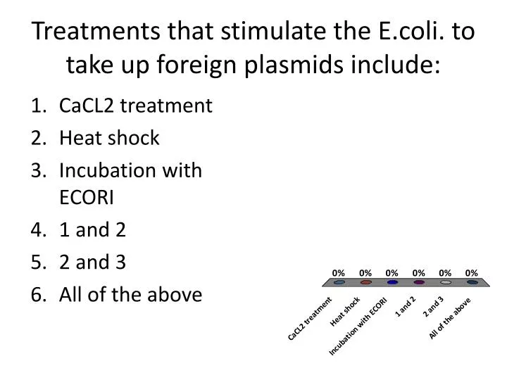 t reatments that stimulate the e coli to take up foreign plasmids include