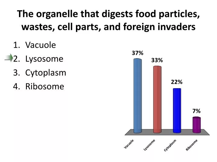 t he organelle that digests food particles wastes cell parts and foreign invaders