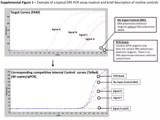 Target Curves (FAM)