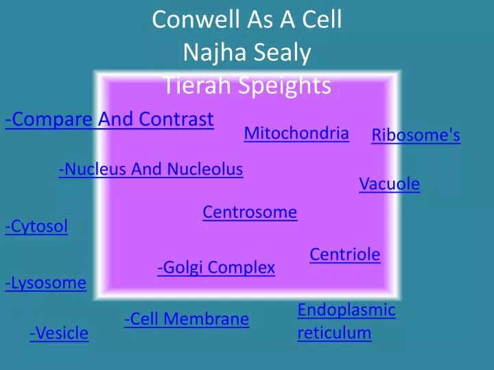 conwell as a cell najha sealy tierah speights