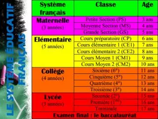 le syst me ducatif fran ais