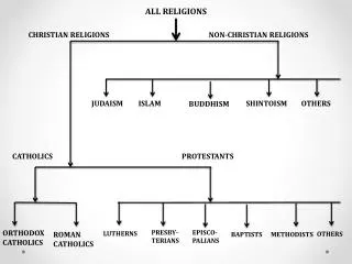ALL RELIGIONS