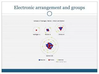 Electronic arrangement and groups