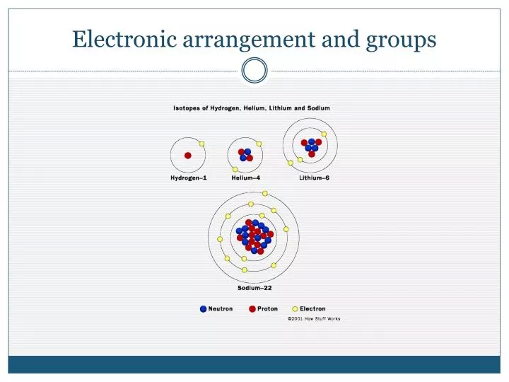 electronic arrangement and groups