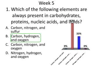 Carbon, nitrogen, and sulfur Carbon, hydrogen, and oxygen Carbon, nitrogen, and oxygen