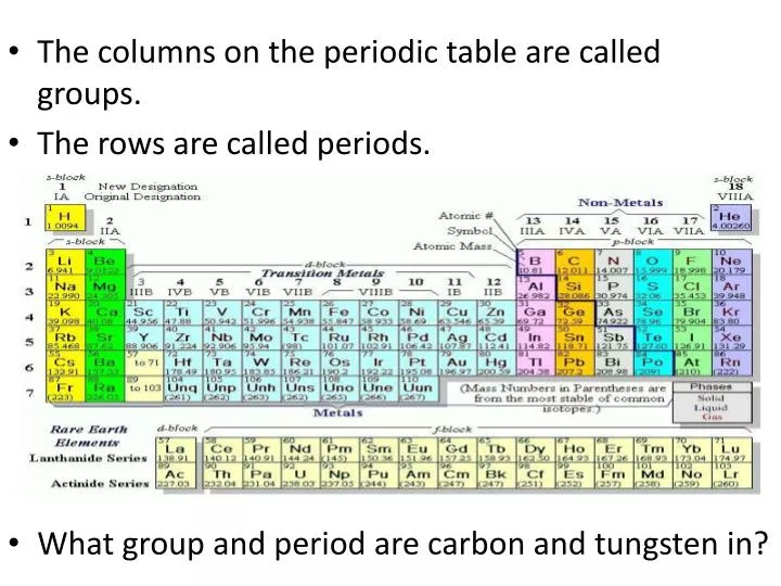 Ppt The Columns On Periodic Table