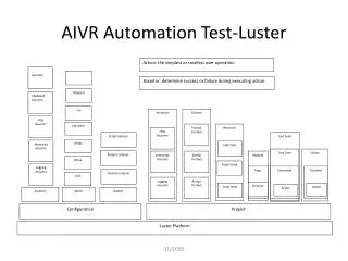 AIVR Automation Test-Luster