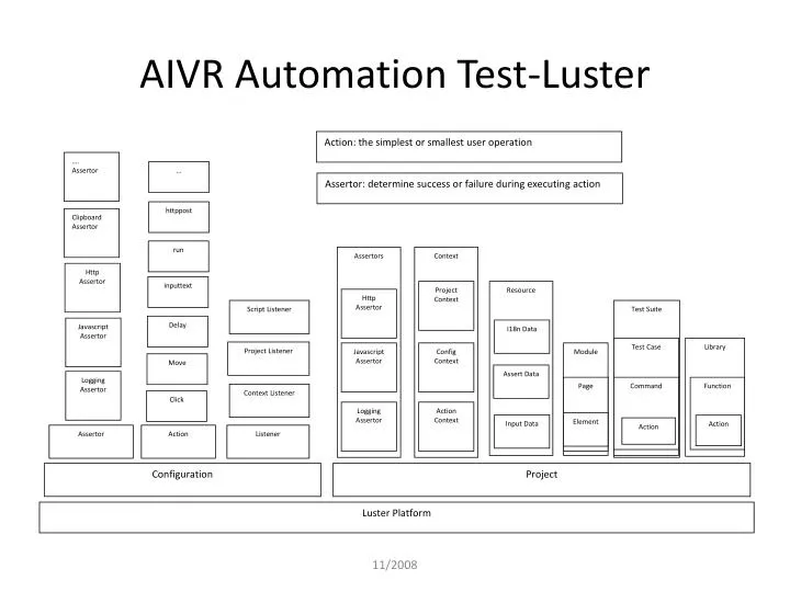aivr automation test luster