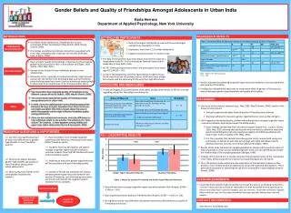 Gender Beliefs and Quality of Friendships Amongst Adolescents in Urban India Karla Herrera