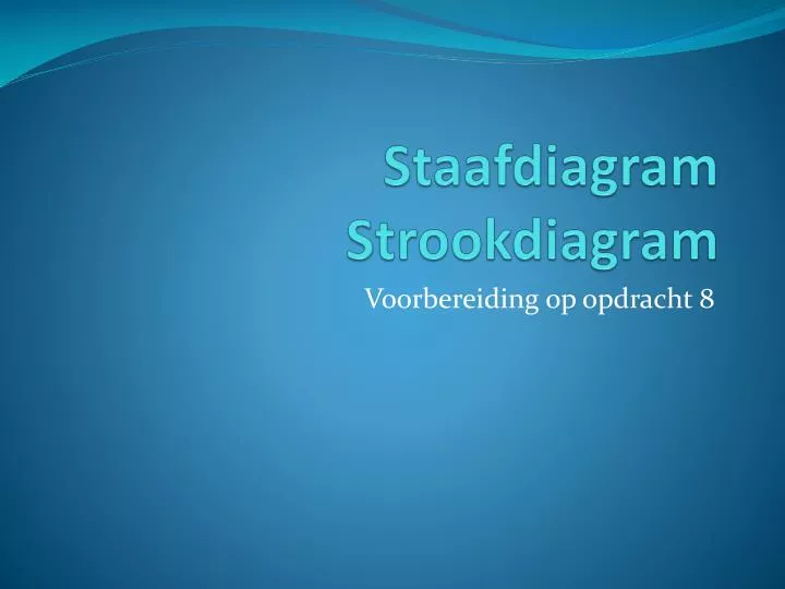 staafdiagram strookdiagram