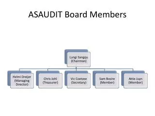 ASAUDIT Board Members