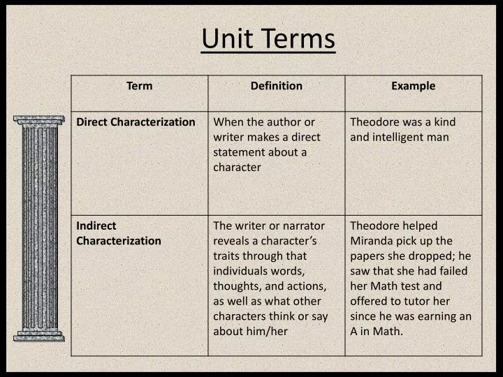 unit terms